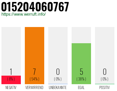 Rufnummer 015204060767 Telefonnummer 015204060767