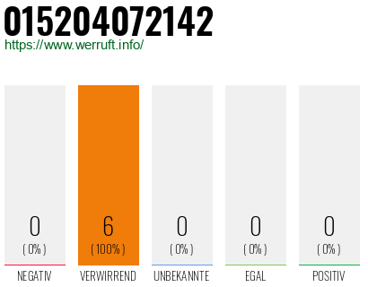 Rufnummer 015204072142 Telefonnummer 015204072142