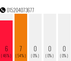 Telefonnummer 015204073677