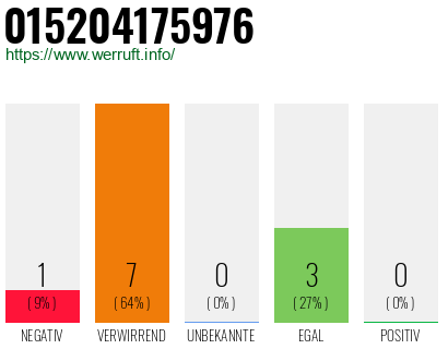 Rufnummer 015204175976 Telefonnummer 015204175976