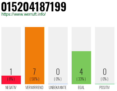 Rufnummer 015204187199 Telefonnummer 015204187199