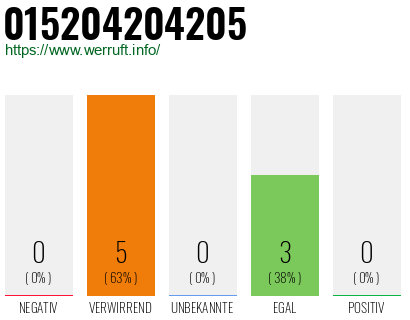 Rufnummer 015204204205 Telefonnummer 015204204205