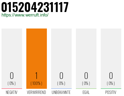 Telefonnummer 015204231117