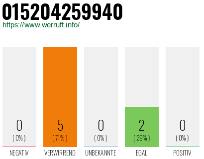Telefonnummer 015204259940