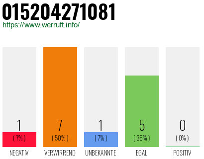 Rufnummer 015204271081 Telefonnummer 015204271081