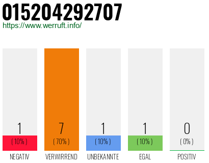 Rufnummer 015204292707 Telefonnummer 015204292707