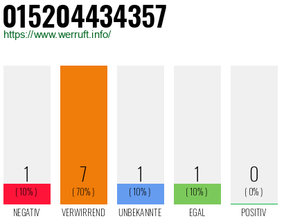 Rufnummer 015204434357 Telefonnummer 015204434357