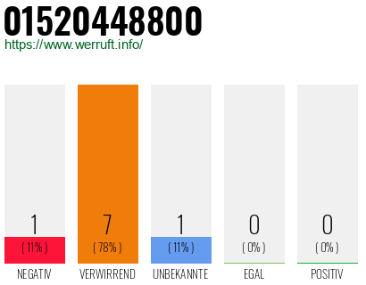Rufnummer 01520448800 Telefonnummer 01520448800
