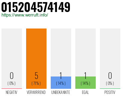 Telefonnummer 015204574149