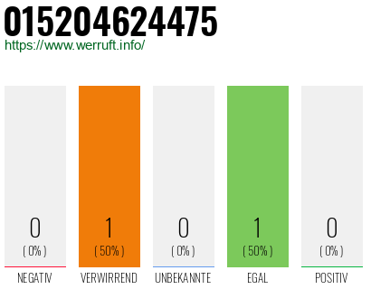 Telefonnummer 015204624475