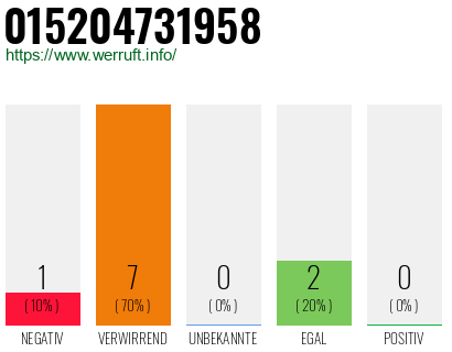 Rufnummer 015204731958 Telefonnummer 015204731958