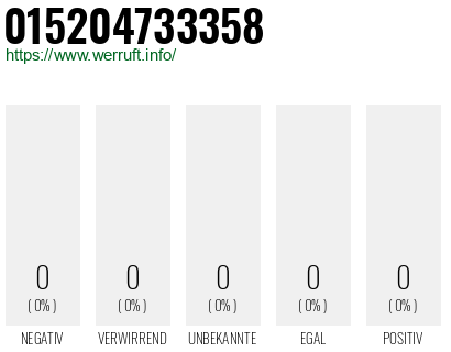 Telefonnummer 015204733358