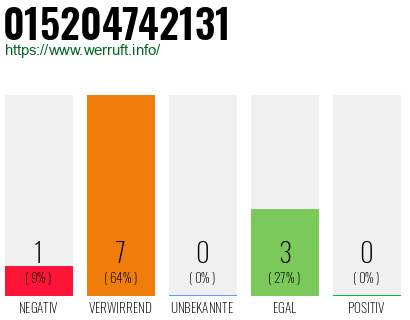 Rufnummer 015204742131 Telefonnummer 015204742131