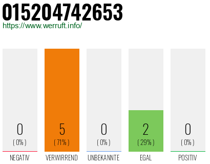Telefonnummer 015204742653
