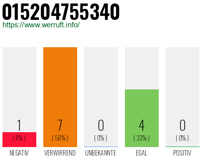 Telefonnummer 015204755340