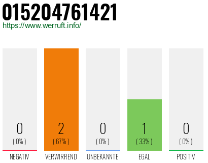 Telefonnummer 015204761421