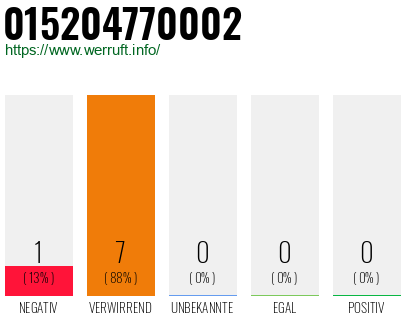 Rufnummer 015204770002 Telefonnummer 015204770002