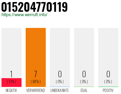 Rufnummer 015204770119 Telefonnummer 015204770119
