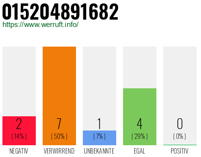 Rufnummer 015204891682 Telefonnummer 015204891682