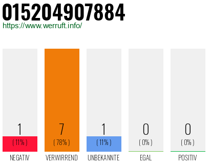 Rufnummer 015204907884 Telefonnummer 015204907884
