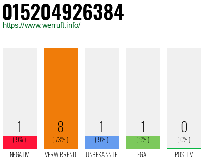 Rufnummer 015204926384 Telefonnummer 015204926384