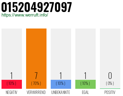 Rufnummer 015204927097 Telefonnummer 015204927097