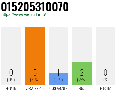 Telefonnummer 015205310070