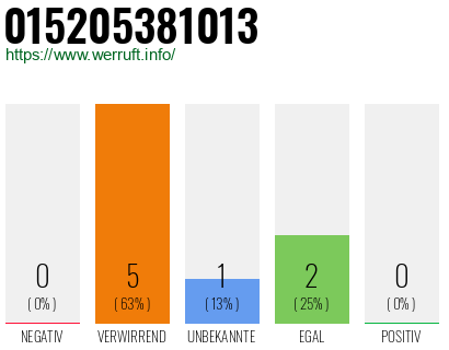 Telefonnummer 015205381013