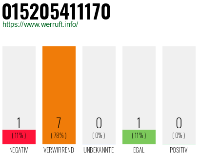 Rufnummer 015205411170 Telefonnummer 015205411170