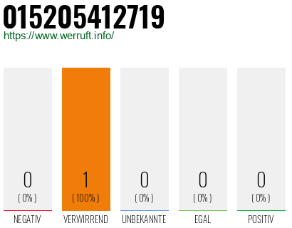 Telefonnummer 015205412719