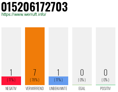 Telefonnummer 015206172703