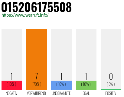 Rufnummer 015206175508 Telefonnummer 015206175508