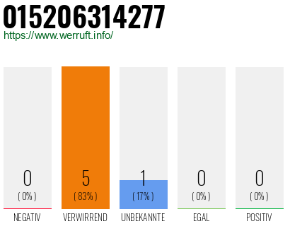 Telefonnummer 015206314277