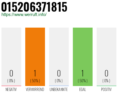 Telefonnummer 015206371815