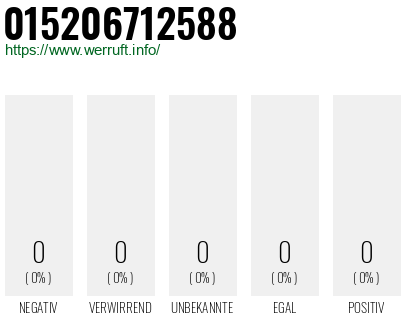 Telefonnummer 015206712588