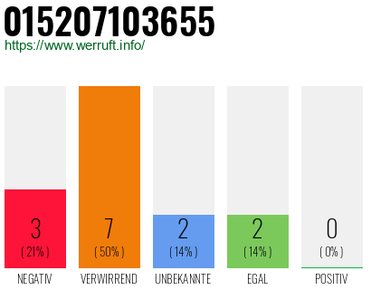 Telefonnummer 015207103655