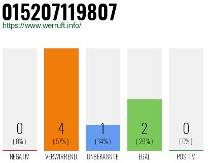Telefonnummer 015207119807