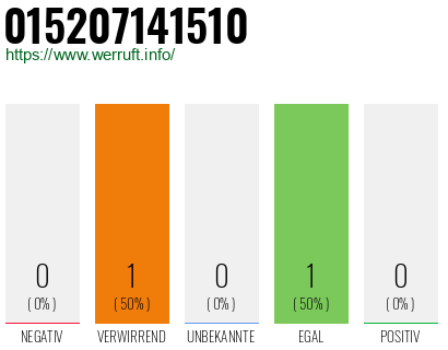 Telefonnummer 015207141510