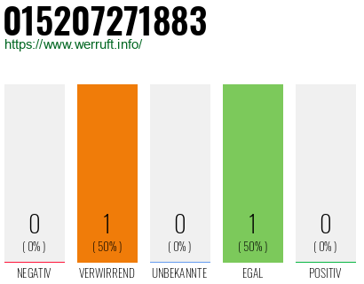 Telefonnummer 015207271883