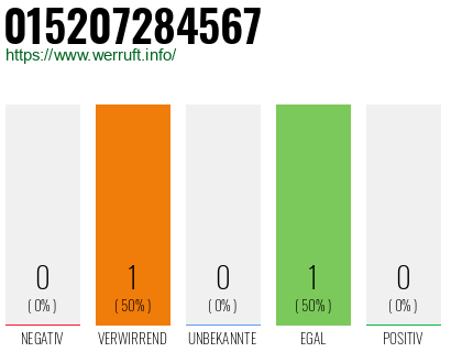 Telefonnummer 015207284567