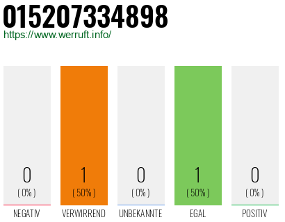Telefonnummer 015207334898