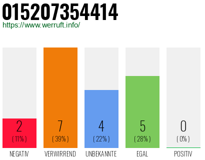 Rufnummer 015207354414 Telefonnummer 015207354414