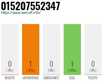 Telefonnummer 015207552347