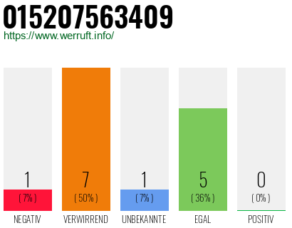 Rufnummer 015207563409 Telefonnummer 015207563409