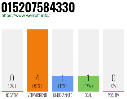 Telefonnummer 015207584330