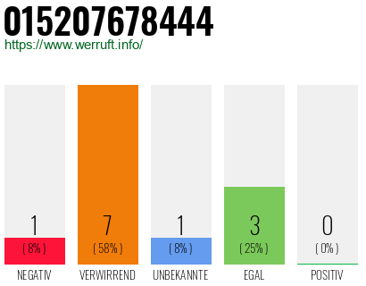 Telefonnummer 015207678444