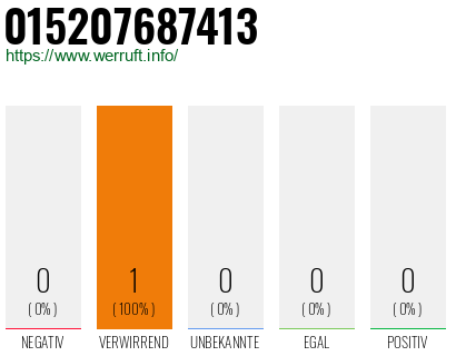 Telefonnummer 015207687413
