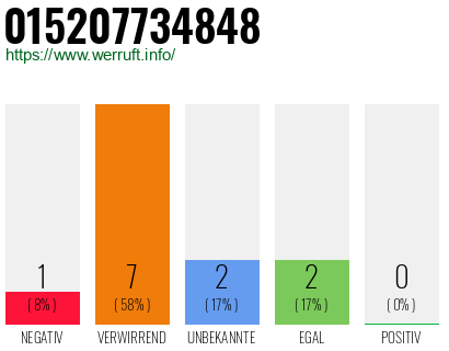 Rufnummer 015207734848 Telefonnummer 015207734848