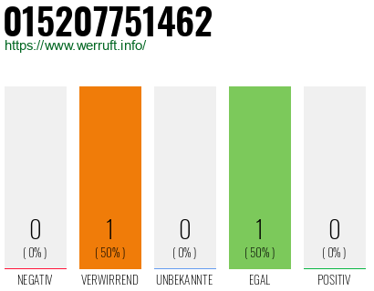 Telefonnummer 015207751462