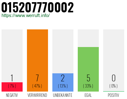Rufnummer 015207770002 Telefonnummer 015207770002